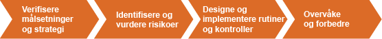 Internkontroll
