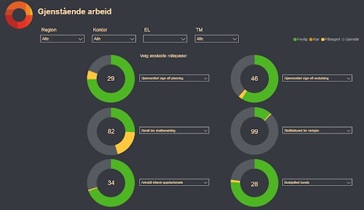 Skjermdump Power BI